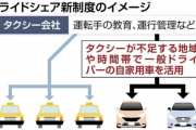 「ライドシェア」 来年４月に大幅解禁、タクシー不足解消狙い