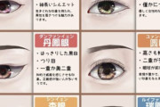 羽生はこの右下の目か？「大人になってから魅力が増すタイプ」「中央左でない？右下ほど吊り目じゃない気が…」