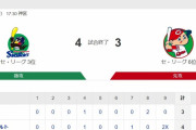 【カープ試合結果】ヤ4x-3広[2021/7/9] 玉村7回2失点好投＆鈴木誠也2HR3打点で一時リードも、9回フランスア打たれ2失点　逆転サヨナラ負け