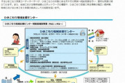 政府が考える2024年完成(予定)のひきこもり支援マニュアルにありがちなことｗｗｗ