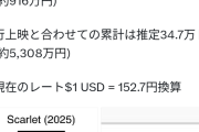 【悲報】果てしなきスカーレット、アメリカの初日興収6万ドル（900万円）