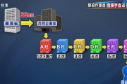 【悲報】日本がいかに狂った国家なのか一発で分かる二枚の画像が話題に