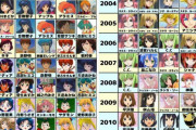 【悲報】昔のオタクの好きなアニメの女性キャラ、センスがない