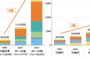 【画像あり】日本人「投資なんてギャンブル！株価暴落したらお金が減っちゃう！新NISAは岸田の罠！」　→