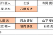 石井一久「選手層が厚くなった。手放したくない選手いる、人的補償はおかしい」