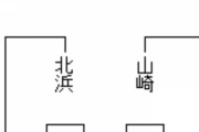 【王座戦二次予選】山崎隆之八段が菅井竜也八段に勝利 二次予選決勝進出