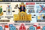 【速報】トランプ米政権、紛争解決の新国際機関の設置を検討、構想を発表 「初代議長はトランプ氏、トランプ氏に全権を委ねる」