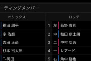 ロッテ、ここにきてスタメンを大きく変えてくる