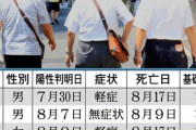 【急変】軽症でもあっと言う間にコロナ死する！大阪事例調査で判明…