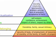 【衝撃】有名な『マズローの欲求五段階説』心理学的に間違いなのに教科書とかに使われまくってしまう…