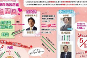 検察法改正案抗議ツイートに騙された芸能人、仕事無くなるｗｗｗｗｗ、デマ発信元がとんでもない事にｗｗｗｗｗｗｗ