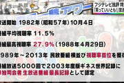 【悲報】バイキングの後継番組、放送2回目にして打ち切りの危機ｗｗｗｗｗｗｗｗｗｗｗｗ