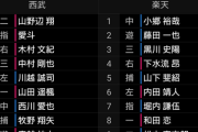 【悲報】楽天イーグルスさん、大強奪を繰り広げた今年も3位でシーズン終了。。。