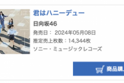 日向坂46 11thシングル『君はハニーデュー』オリコン3日目売上14,344枚枚、累計416,363枚で前作より-1.3万