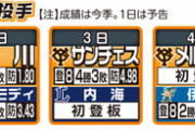 山本昌「デラロサの3失点は負けと一緒。岩瀬も3点あれば楽って言ってた」