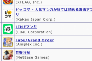 【ウマ娘】「22年下半期収益ランキング、『モンスト』首位、『FGO』『ウマ娘』が僅差」←こちらの記事に対する皆さんの反応はこちら！