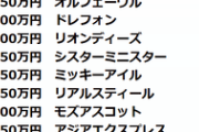 【競馬】初年度種付け料ゴールドドリーム100万、ミスターメロディ100万←分かる