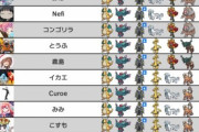 【ポケモンSV】対戦環境が同じポケモンだらけで埋め尽くされる