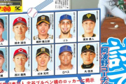 【画像】中日のロッカーに貼られた強打者リストWWWIWWWWIWWWWIWWWWIWWWWIWWWW