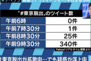 SNSで拡散「#東京脱出」は朝日新聞が仕掛けた　記事公開前はほとんどツイートなし