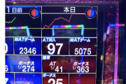 【朗報】パチスロ6.5号機カバネリと犬夜叉、万枚連発でスロットがついに復活してしまう