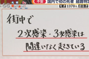 TBSさん、コロナパンデミックを隠さず発表してしまう