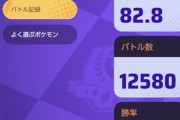 【ポケモンUNITE】このゲームで「勝率45％」を切るという事