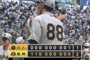 【朗報】矢野阪神(16勝29敗1分)、対原巨人6勝5敗
