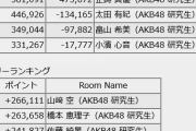 AKB17期生 水島美結ちゃんSRで号泣謝罪……「同期メンバーに負担をかけてしまった……」