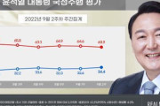 韓国大統領の支持率がすごいことに  [9/20]