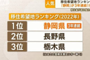 移住希望地ランキング　「静岡」3年連続1位　人気の秘密は…都会と自然の“バランス”