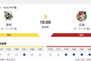 【虎実況】[7月29日] 阪神 vs 広島 （甲子園）18:00～
