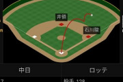 中日根尾の同点タイムリーツーベースの映像、ない