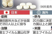 治験や増産進む「アビガン」、早期投与で効果期待　[4/19]