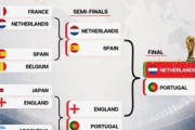 外国人「日本がブラジルに勝つ?」日本代表はどこまで勝ち進む?W杯優勝国を過去3大会的中させた学者の予想に海外騒然！【海外の反応】