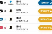 エスコンフィールドで開催される高校野球の空席状況ｗｗｗｗｗｗｗｗｗ