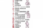 【画像】「エッセンシャルワーカー（不可欠な労働者）」がこちら。J民はもちろん入ってるよな？
