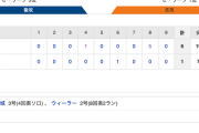 【巨人試合結果！】<巨6-1中> 巨人勝利！岡本勝ち越し打！大城先制2ラン！ウィーラー代打2ラン！