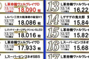 スマスロは勝つ時5万入れて10～20万負け、負る時は普通に10万負けって射幸性ヤバ過ぎるやろ…