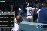 大谷翔平さん、シーズン40本塁打を10年続ければドジャースで通算最多本塁打を記録できる模様