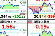 みんなの将来の年金1002億円を使い株価上昇を図った日銀さん、わずか6時間で全て溶かす
