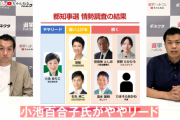 小池百合子氏ややリード蓮舫氏と石丸氏追い上げ田母神氏､安野氏､清水氏､ひまそらあかね氏が続く(選挙ﾄﾞｯﾄｺﾑ) #都知事選情勢調査