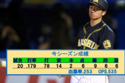 阪神 近本光司 WAR2.5 （リーグ3位）