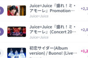 【悲報】BEYOOOOONDS「最KOO DE DANCE」横浜アリーナライブ映像が公開24時間以内にJuice=Juice「盛れミ」「クラクラ」に負ける