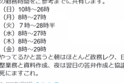 国家公務員の勤務時間ブラック過ぎワロタｗｗｗｗもうこれ職場に住んでるだろ・・・
