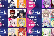 VTuberFallGuysParty ホロライブのメンツって実際お前ら的にどうなの？参加メンツやる気あるの？