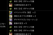 【パズドラ】5%王冠ボーダーは192,431点！ランダン「エンジェル杯」終了に対する反応まとめ