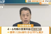 【悲報】日産、営業利益99％減