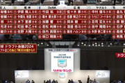 今年のドラフト指名選手123人中5人指名4球団・6人指名7球団・7人指名1球団支配下って年々少なくなってね？