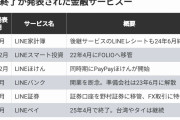 LINE経済圏、終了へｗｗｗｗｗｗｗｗｗ